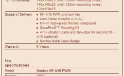 Noctua NH-U14S CPU Cooler Review