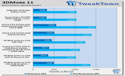 NVIDIA GeForce GTX 780 3GB Overclocked - Closing the gap on the GTX TITAN