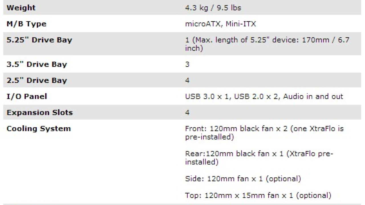 Cooler Master N200 Chassis Review