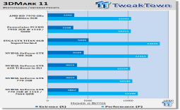 NVIDIA GeForce GTX 770 2GB Video Card Overclocked