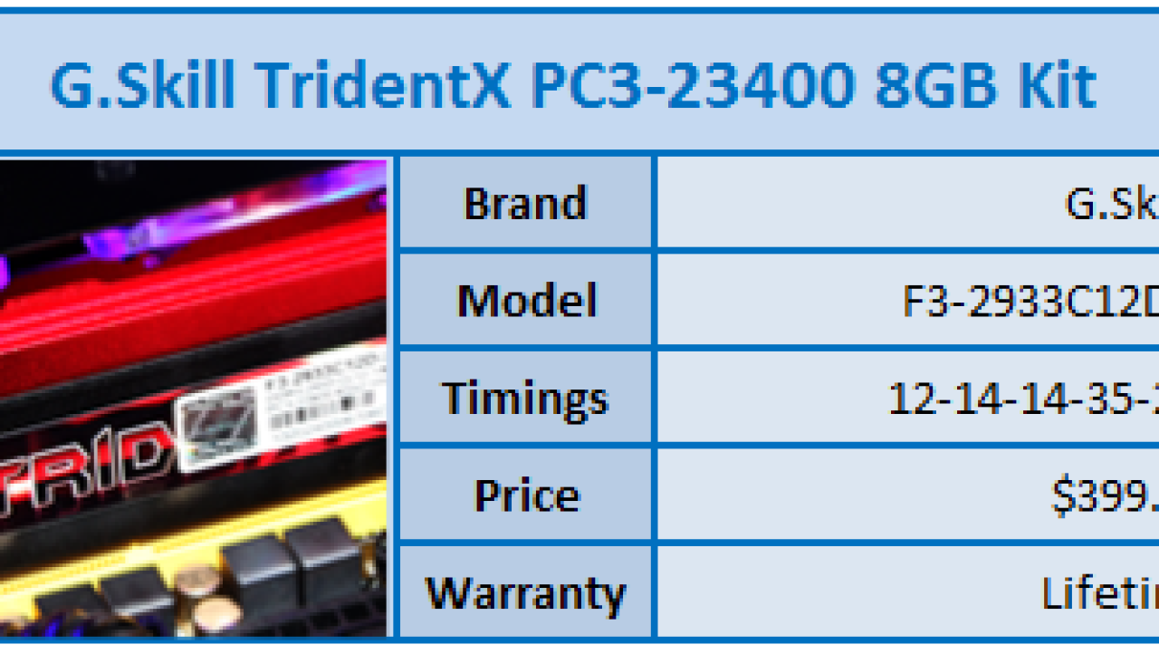 G.Skill TridentX PC3-23400 8GB Dual Channel Memory Kit Review