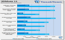 NVIDIA GeForce GTX 760 2GB Video Card Overclocked