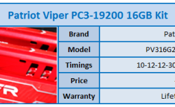 Patriot Viper PC3-19200 16GB Dual Channel Memory Kit Review