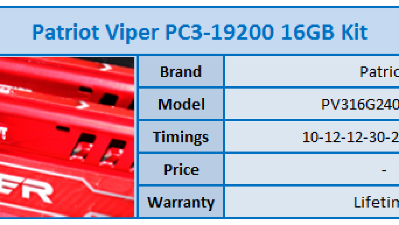 Patriot Viper PC3-19200 16GB Dual Channel Memory Kit Review