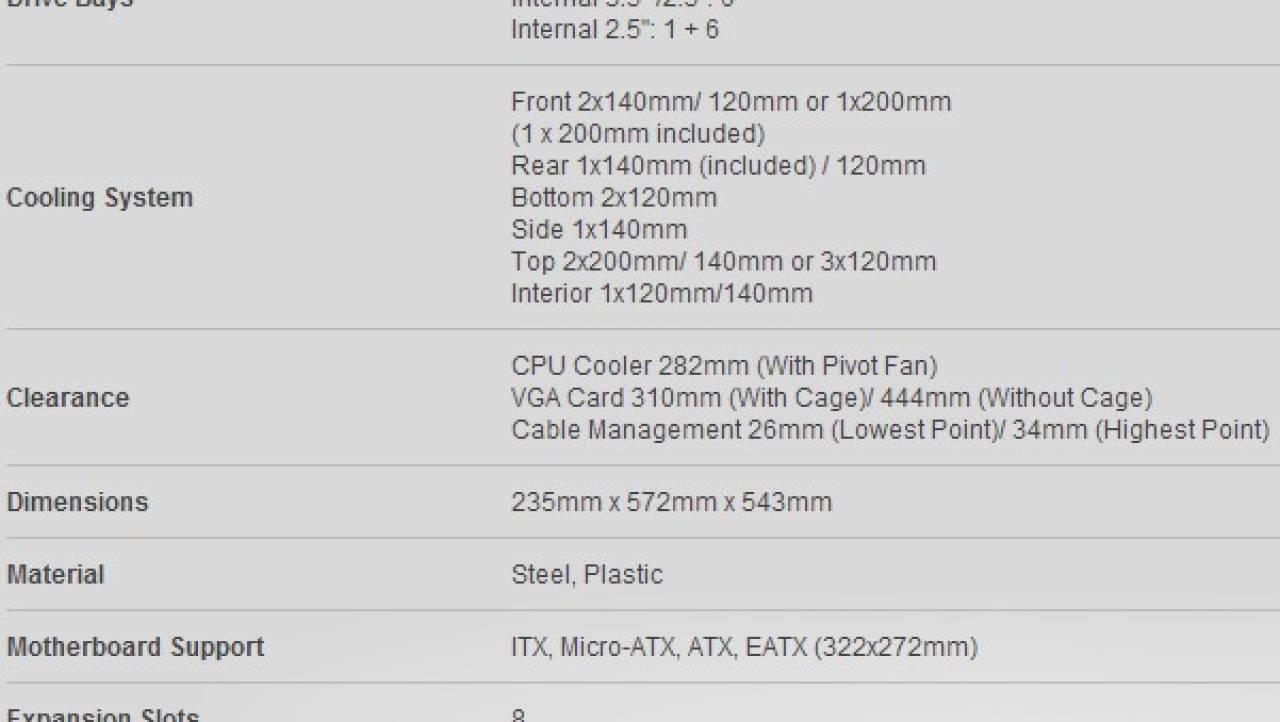 NZXT Phantom 530 Mid-Tower Chassis Review
