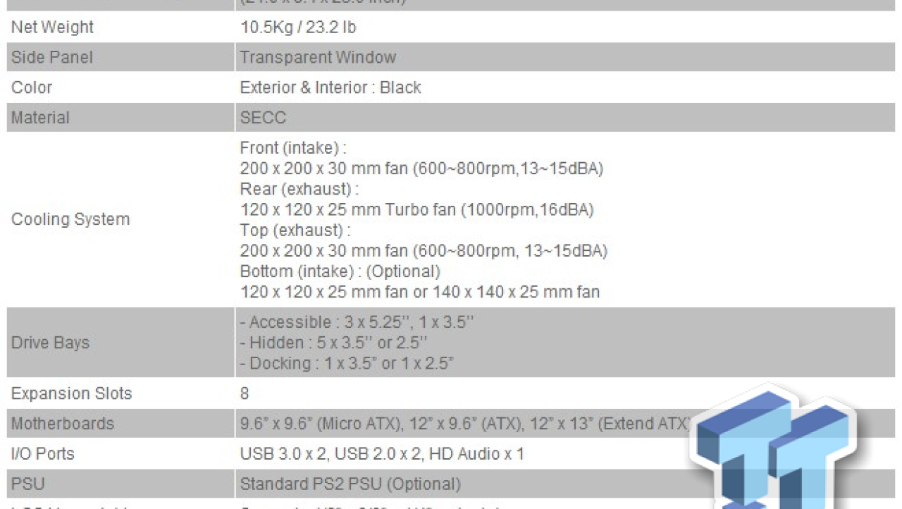 Thermaltake Urban S71 Full-Tower Chassis Review