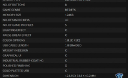 Thermaltake Tt eSPORTS Theron Infrared Gaming Mouse Review