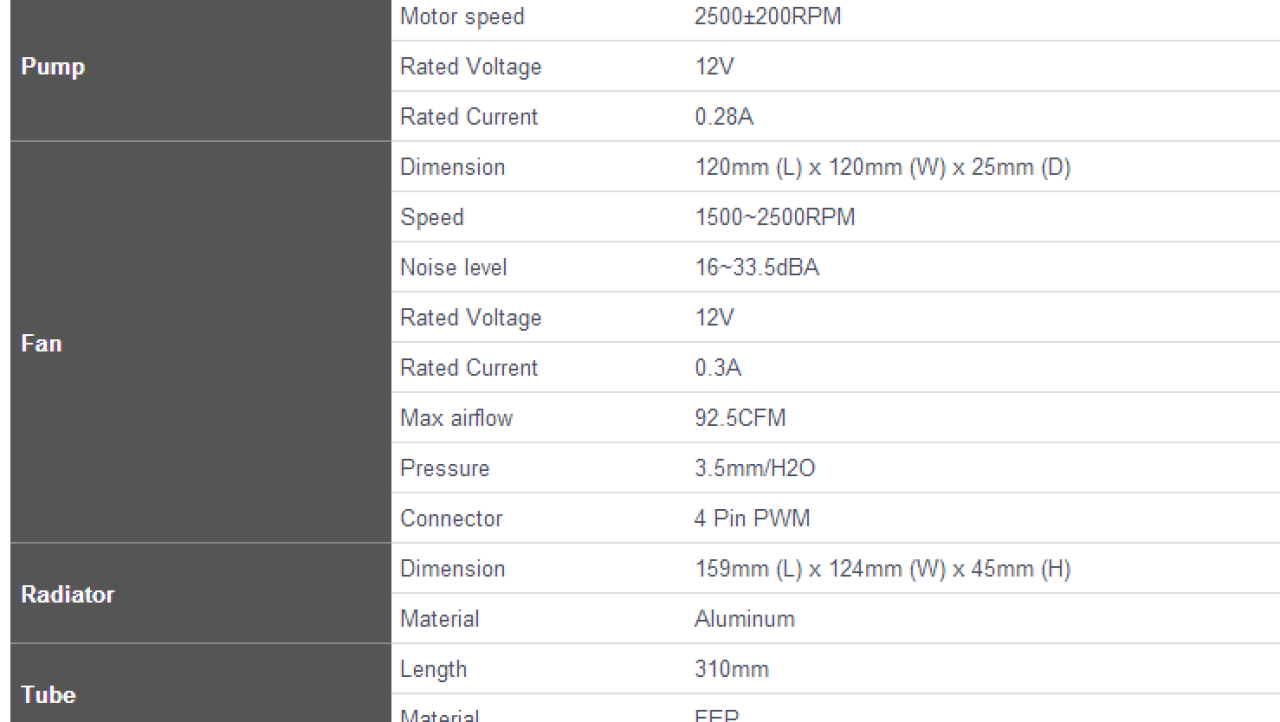 SilverStone Tundra TD03 AIO CPU Cooler Review