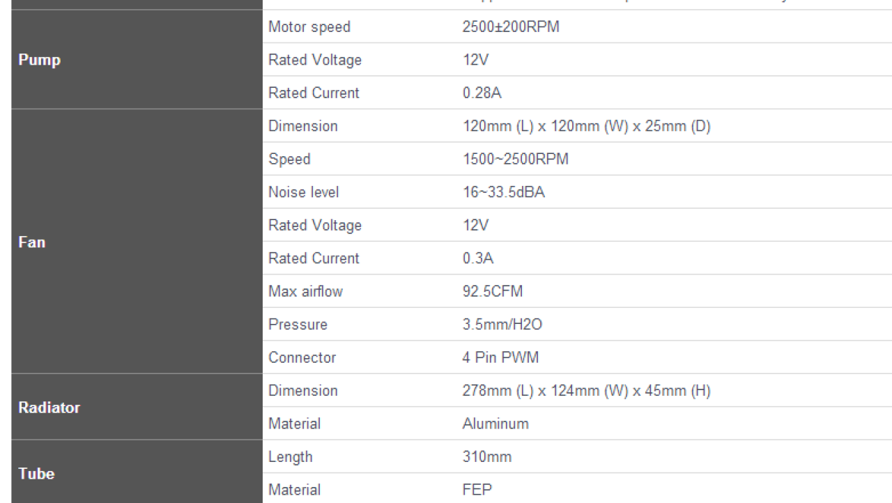 SilverStone Tundra TD02 AIO CPU Cooler Review