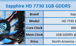 Sapphire Radeon HD 7730 1GB GDDR5 Video Card Review