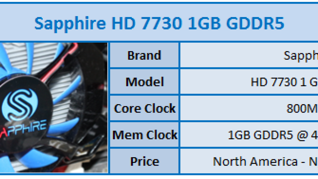 Sapphire Radeon HD 7730 1GB GDDR5 Video Card Review