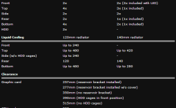 Phanteks Enthoo Primo Ultimate Chassis Review