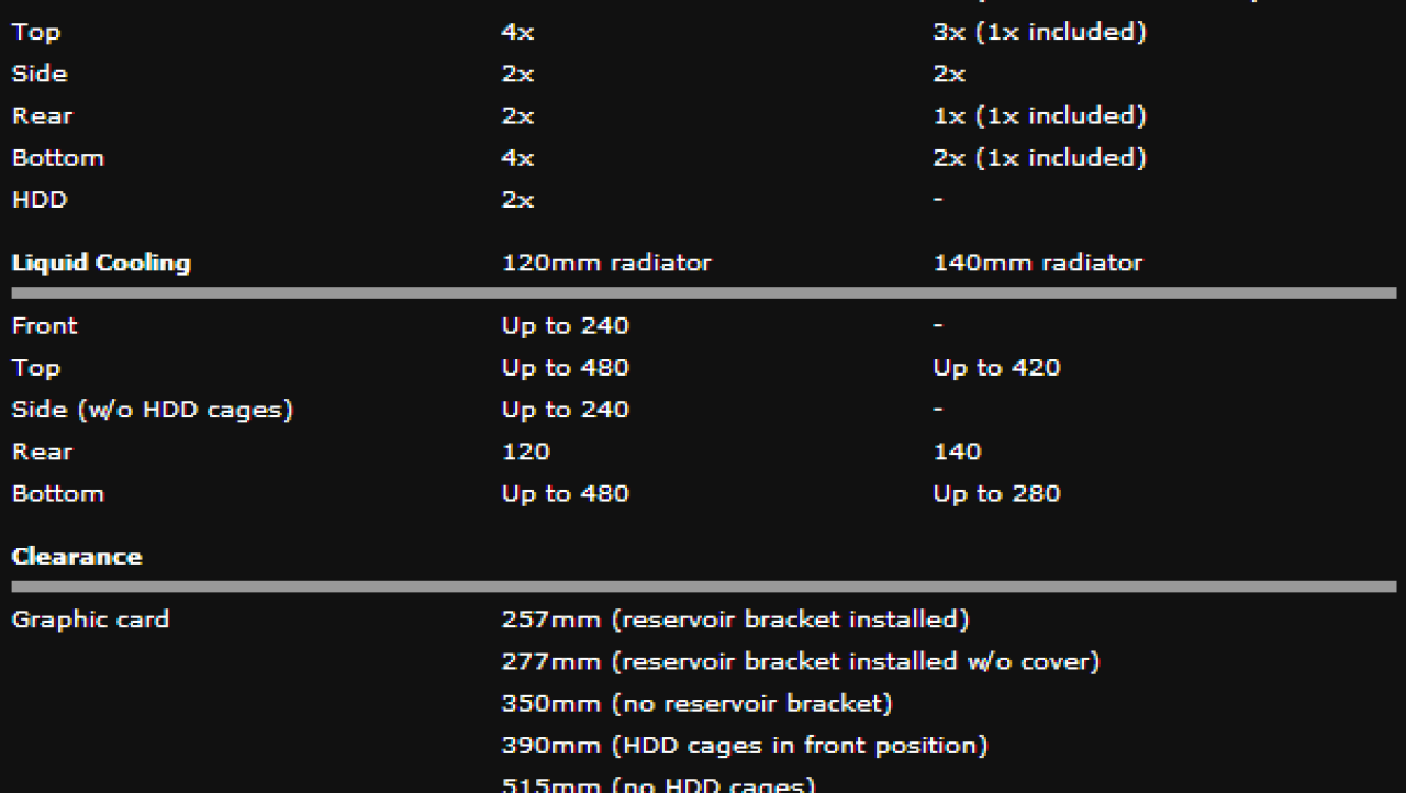 Phanteks Enthoo Primo Ultimate Chassis Review