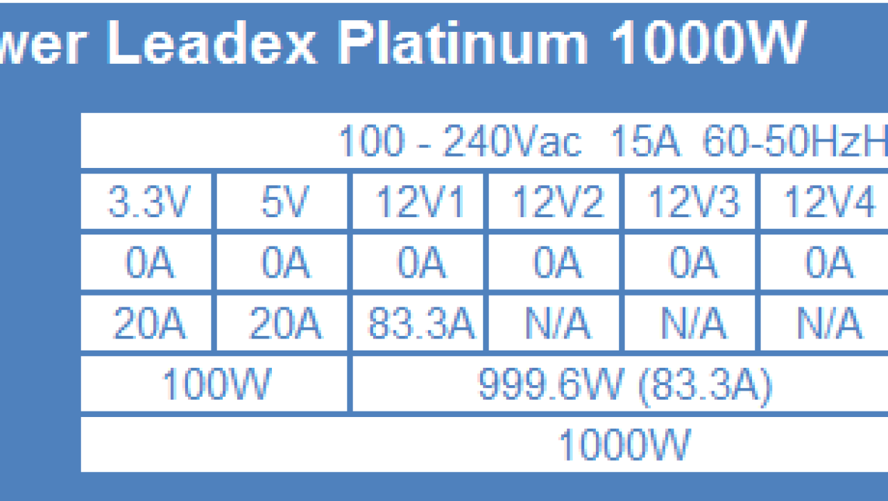 Super Flower Leadex Platinum 1000- 80 PLUS Platinum PSU Review