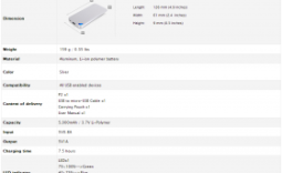 LUXA2 P2 5000mAh Aluminum Portable Battery Review