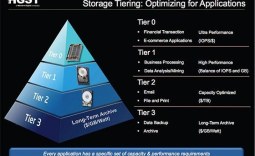 Tiered Storage Setup for Consumers - Tips for boosting performance