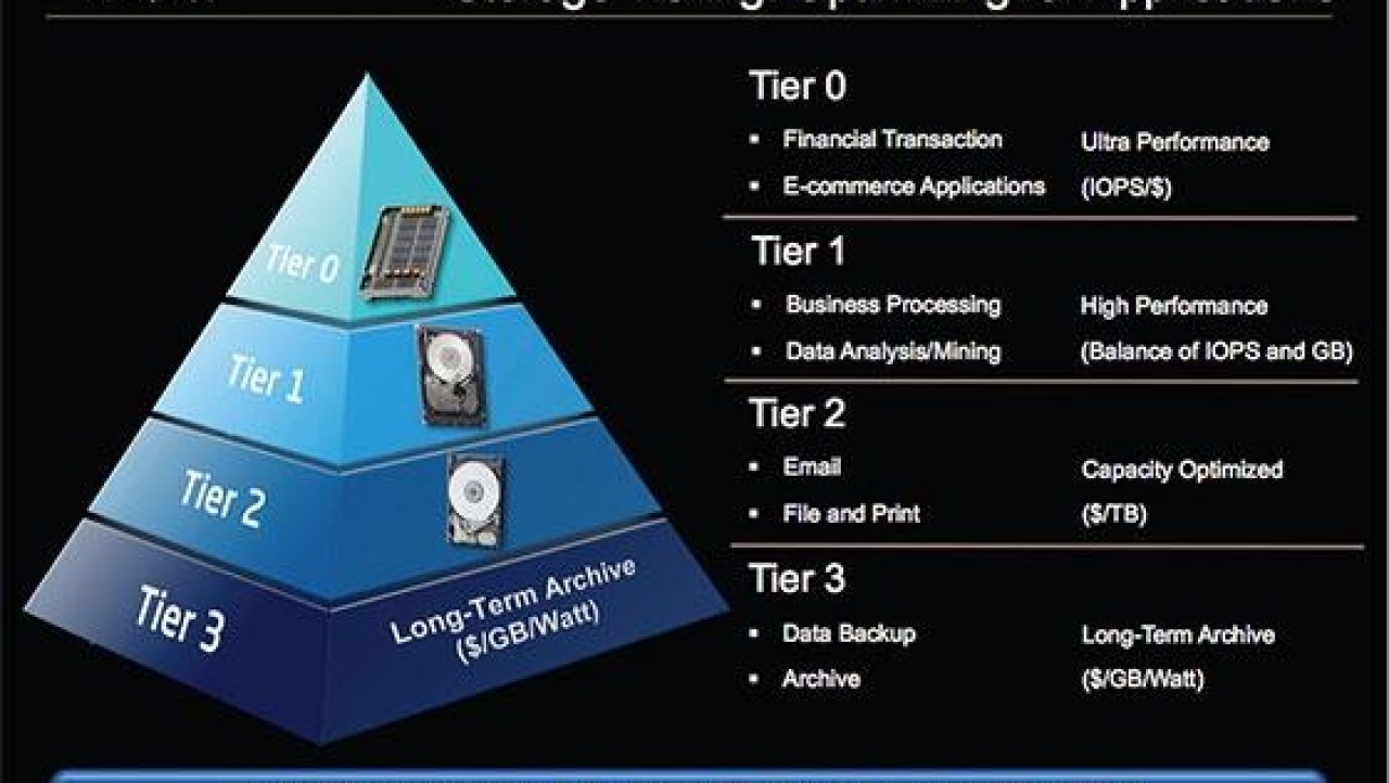 Tiered Storage Setup for Consumers - Tips for boosting performance