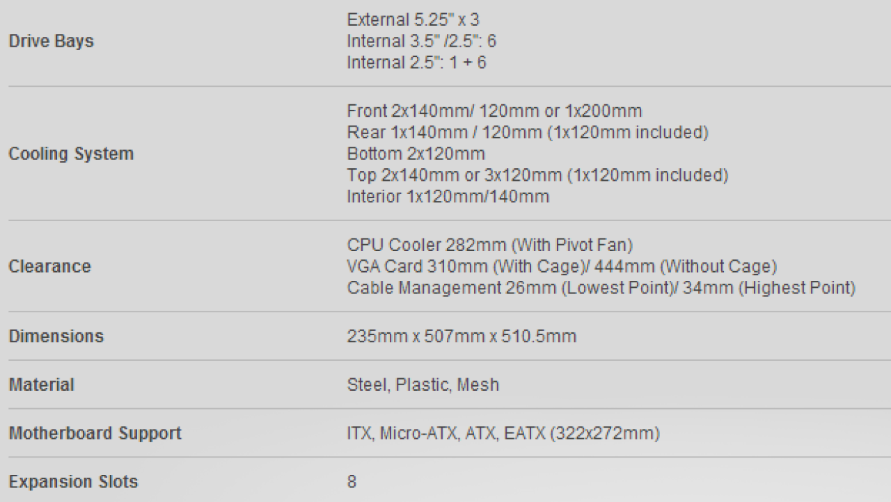 NZXT Source 530 Mid-Tower Chassis Review