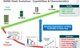 LSI SandForce SF3700 SSD Flash Controller Announcement Overview