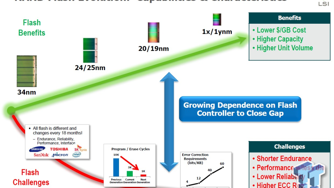 LSI SandForce SF3700 SSD Flash Controller Announcement Overview
