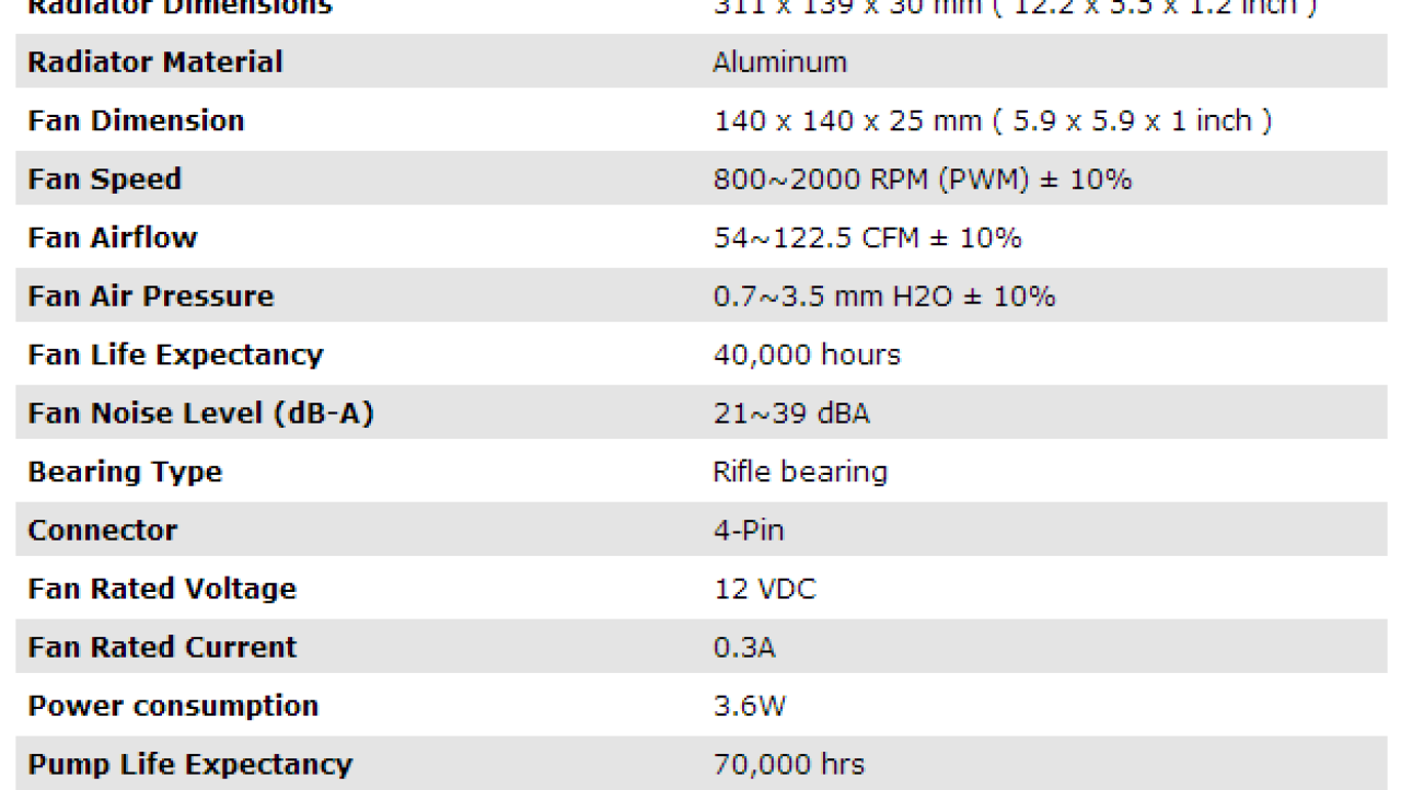 Cooler Master Nepton 280L AIO Liquid CPU Cooler Review