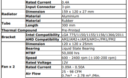 Antec Kuhler H2O 1250 AIO CPU Cooler Review