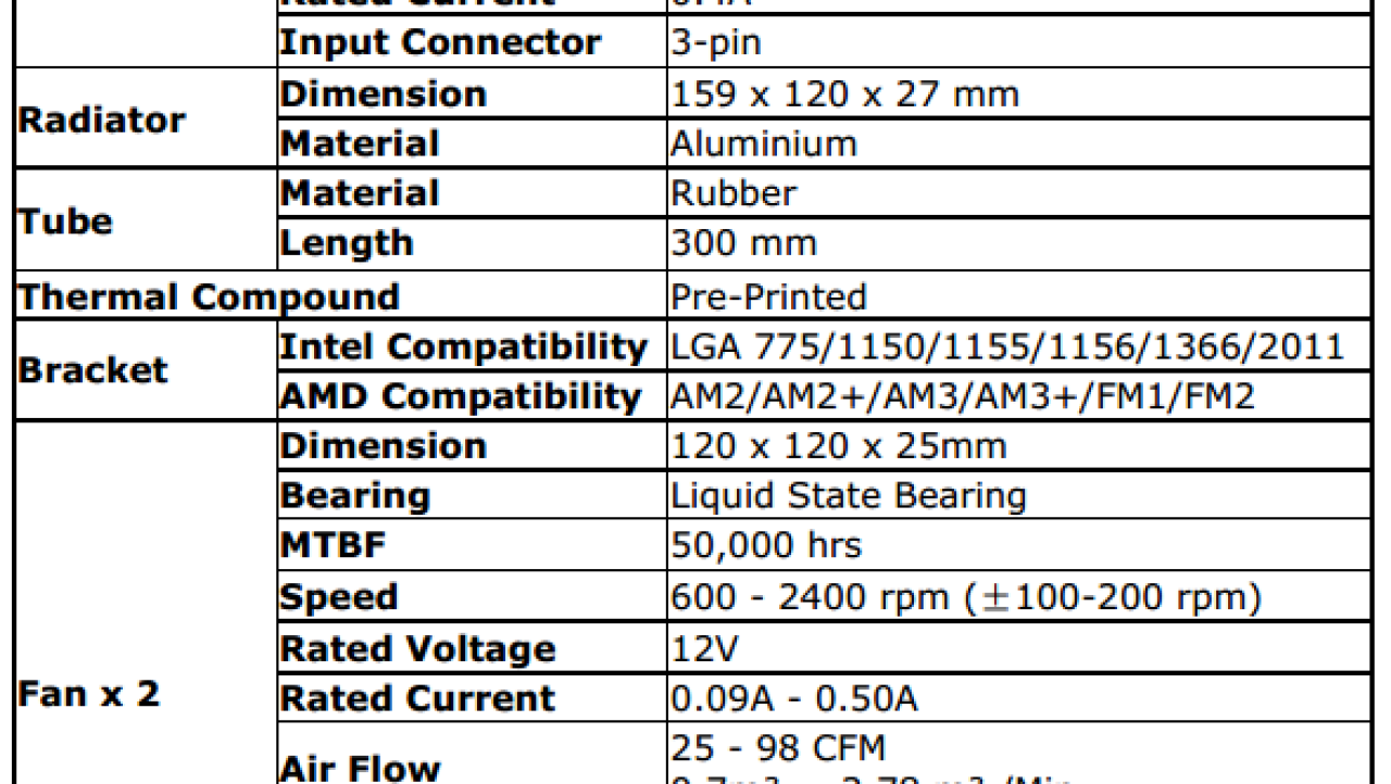 Antec Kuhler H2O 1250 AIO CPU Cooler Review