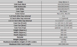 Nanoxia Deep Silence 4 (DS4) Mini-Tower Chassis Review