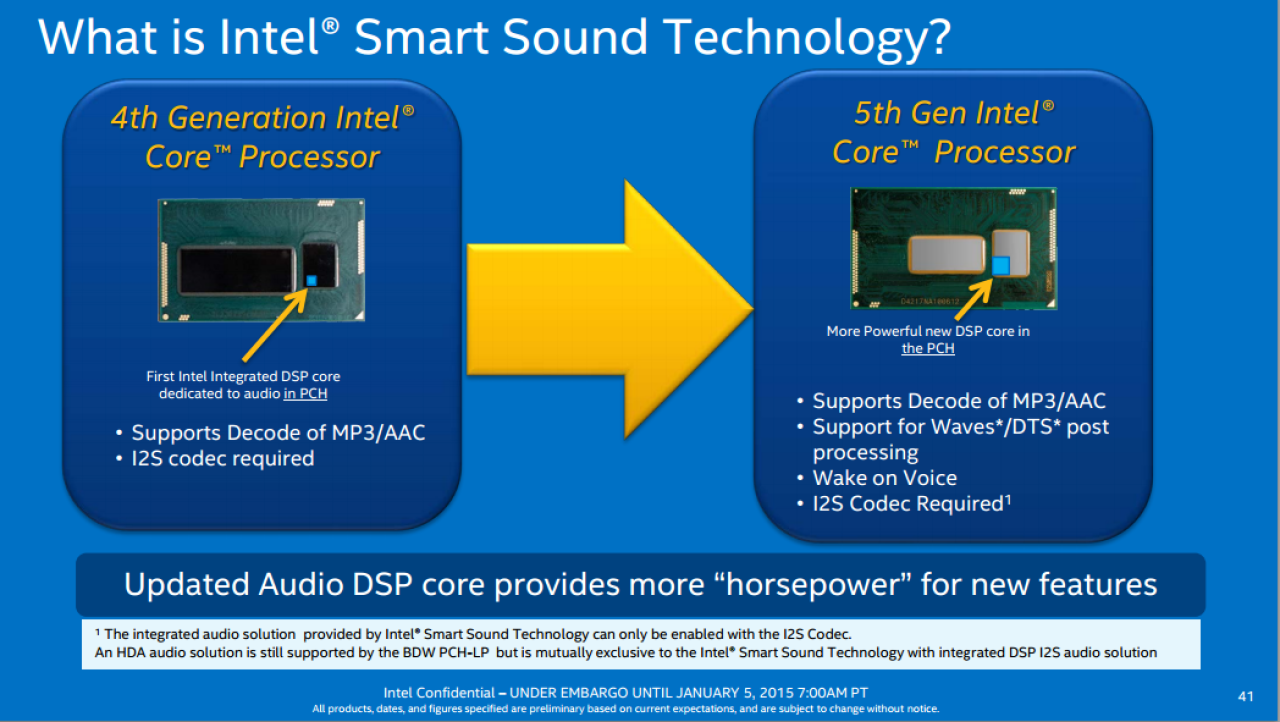 Intel Broadwell 5th Gen Core Processor Family Preview