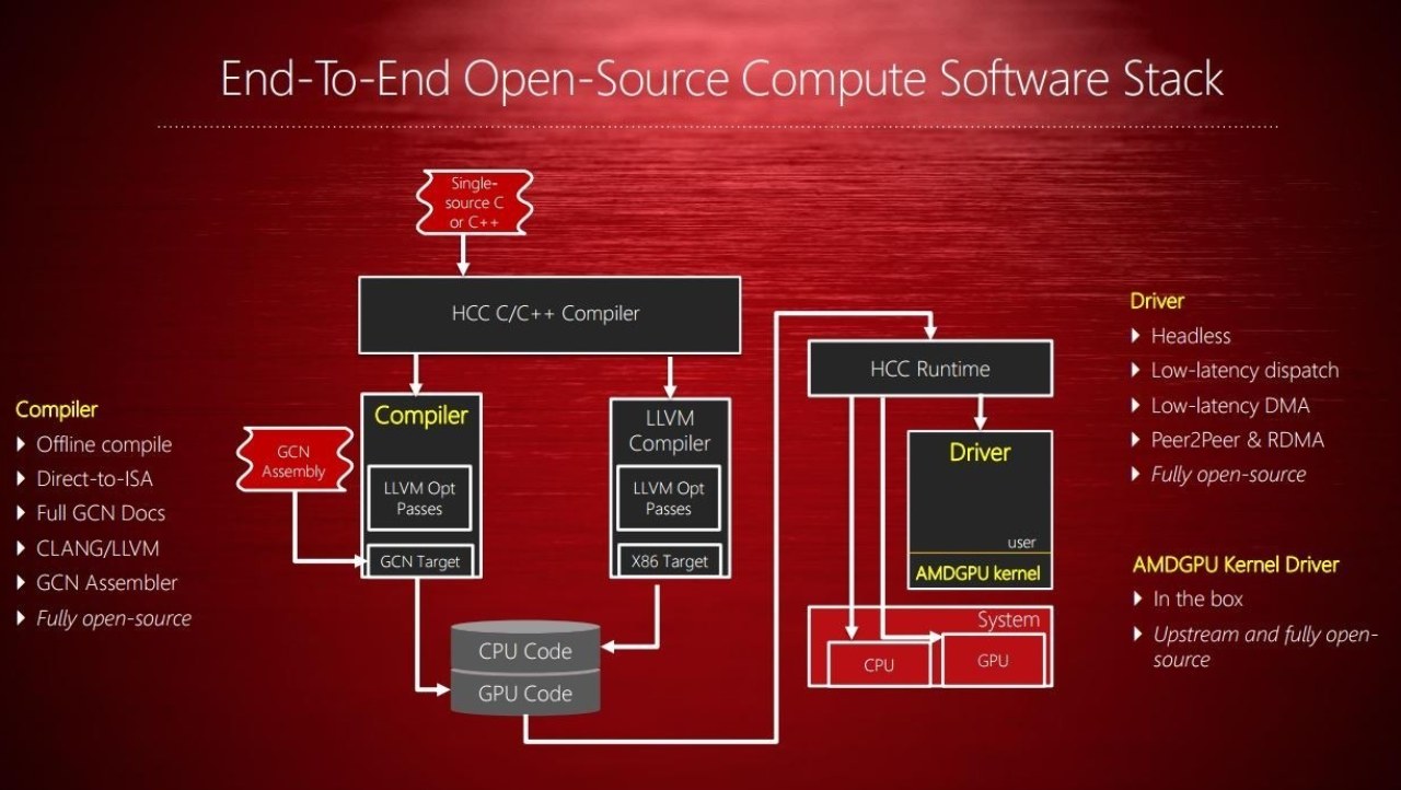 AMD makes game development easier with its new GPUOpen initiative