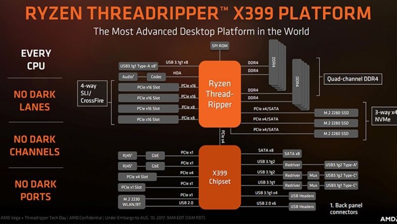 AMD X399 TR4 Threadripper Motherboard Buyer's Guide