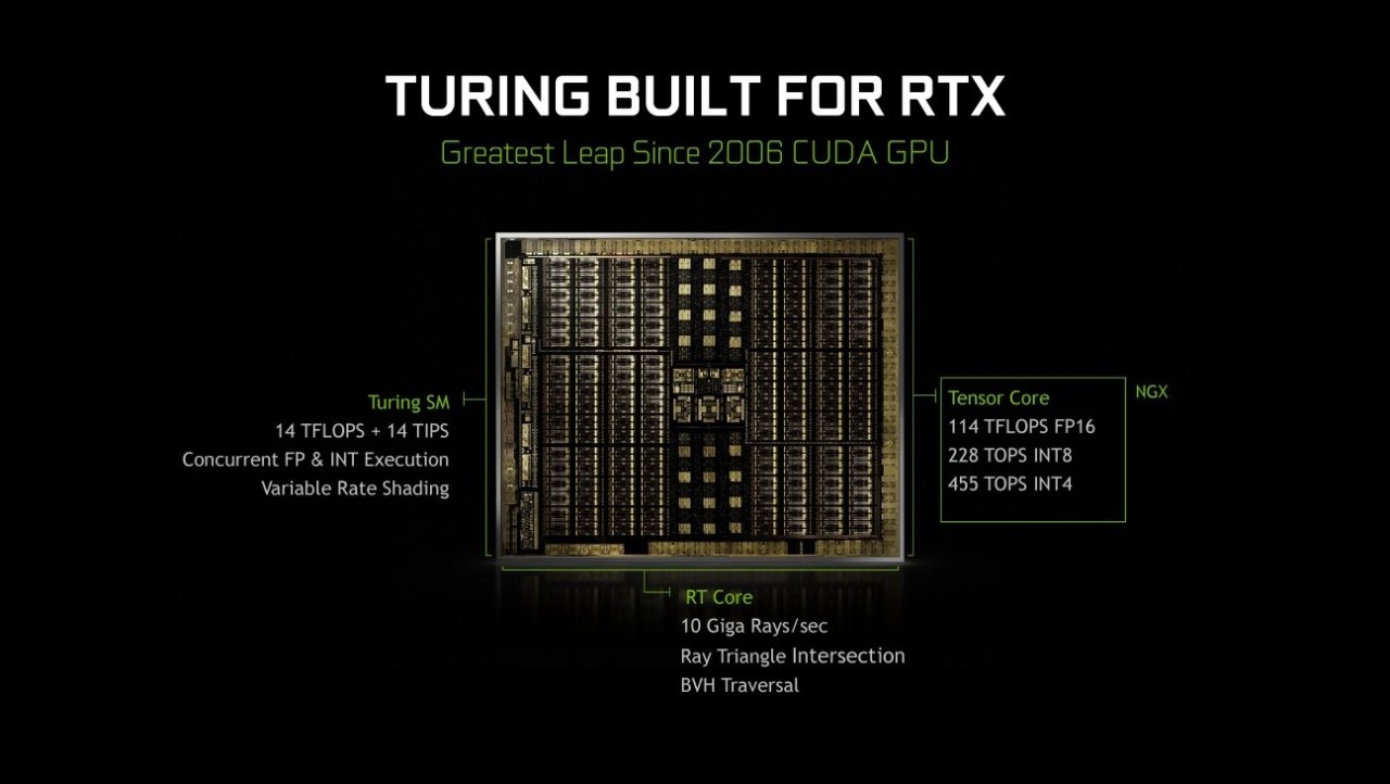 NVIDIA's next-gen Turing GPU: Biggest Leap Since GeForce 256