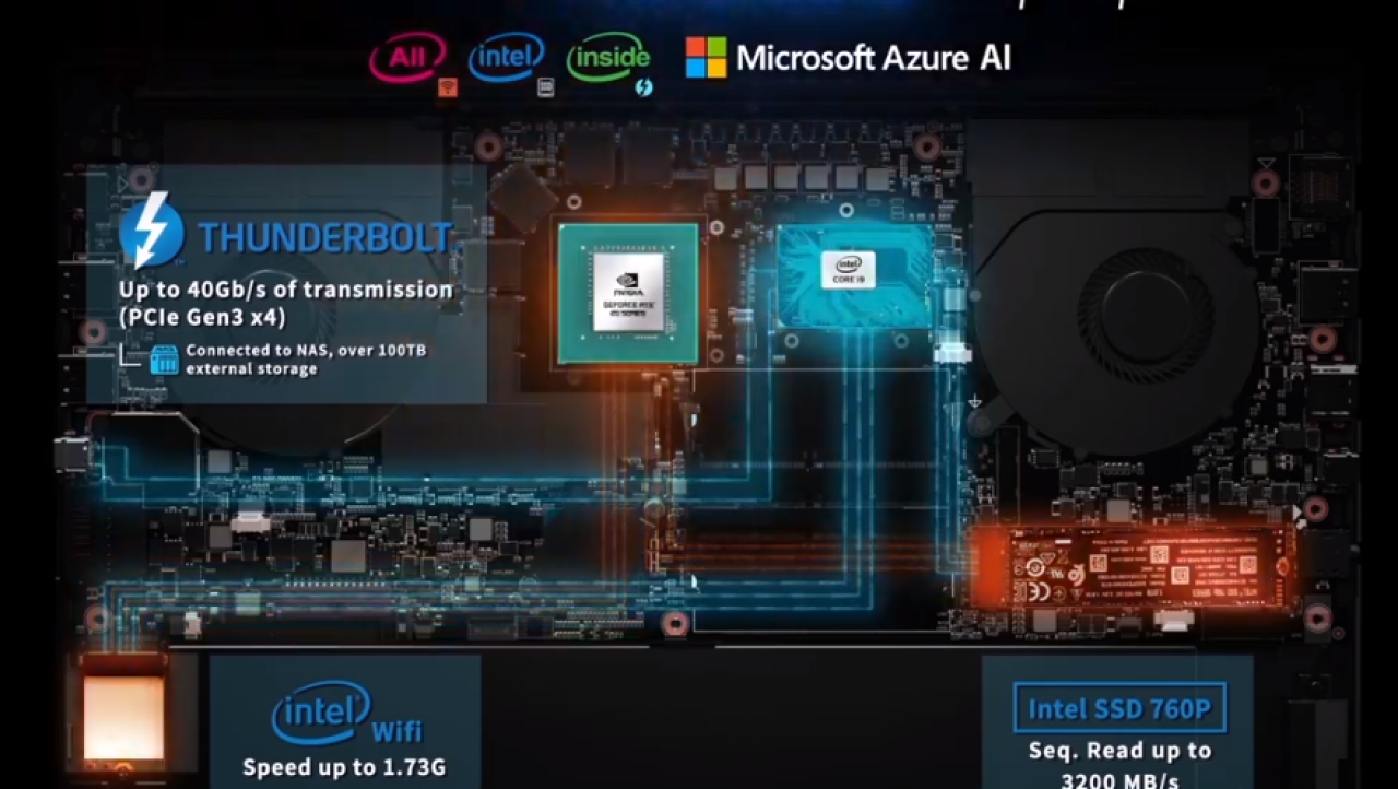 GIGABYTE and Microsoft Azure AI Notebook Performance Investigation