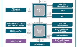 Intel P965 chipset examined with Gigabyte 965P-DQ6