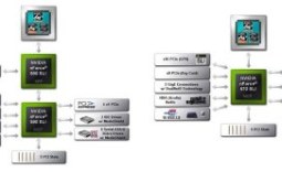 nVidia nForce 500 Series for Socket AM2 - What's new nVidia?