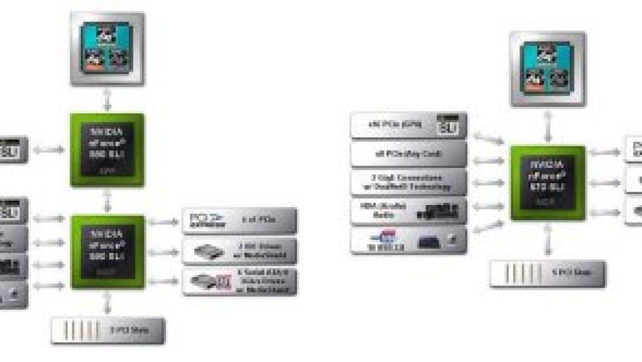 nVidia nForce 500 Series for Socket AM2 - What's new nVidia?