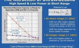 Intel demonstrates fast new Ultrawideband WPAN at IDF Taiwan