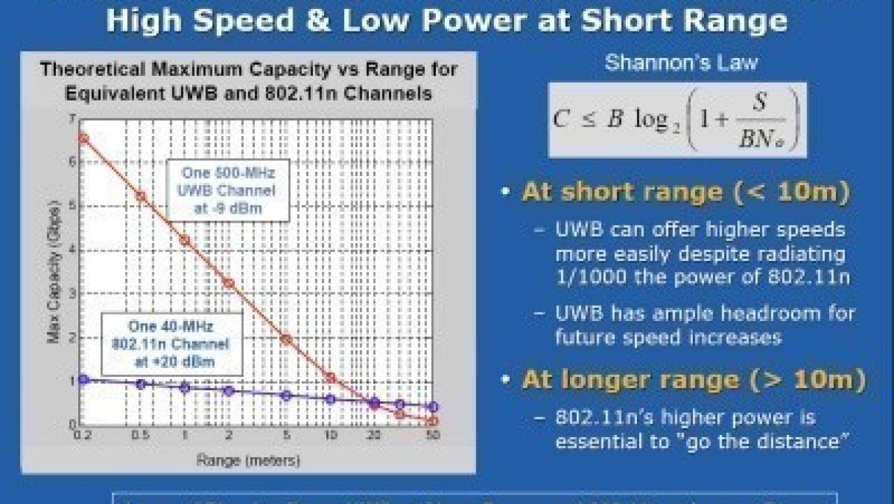 Intel demonstrates fast new Ultrawideband WPAN at IDF Taiwan