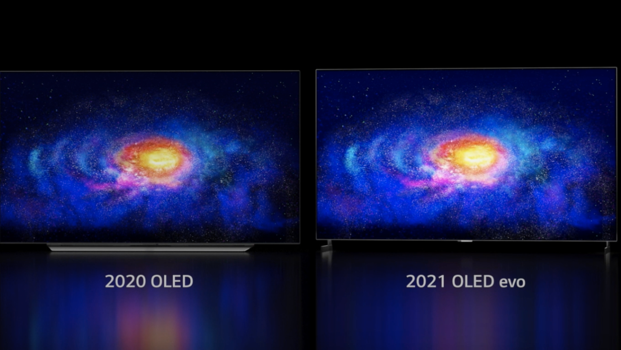 Best HDMI 2.1 Monitors for PC Gaming, Consoles, and Professionals