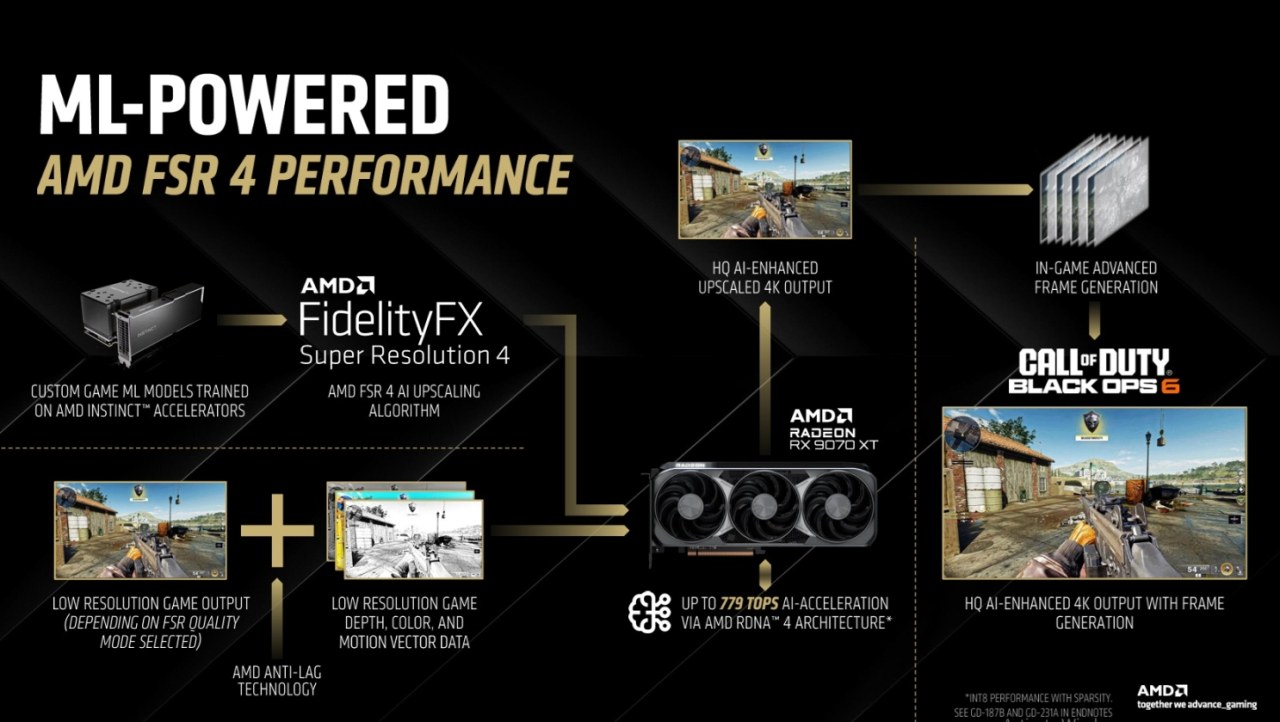 AMD working on porting RDNA 4 upscaling to RDNA 3 graphics cards says rumor