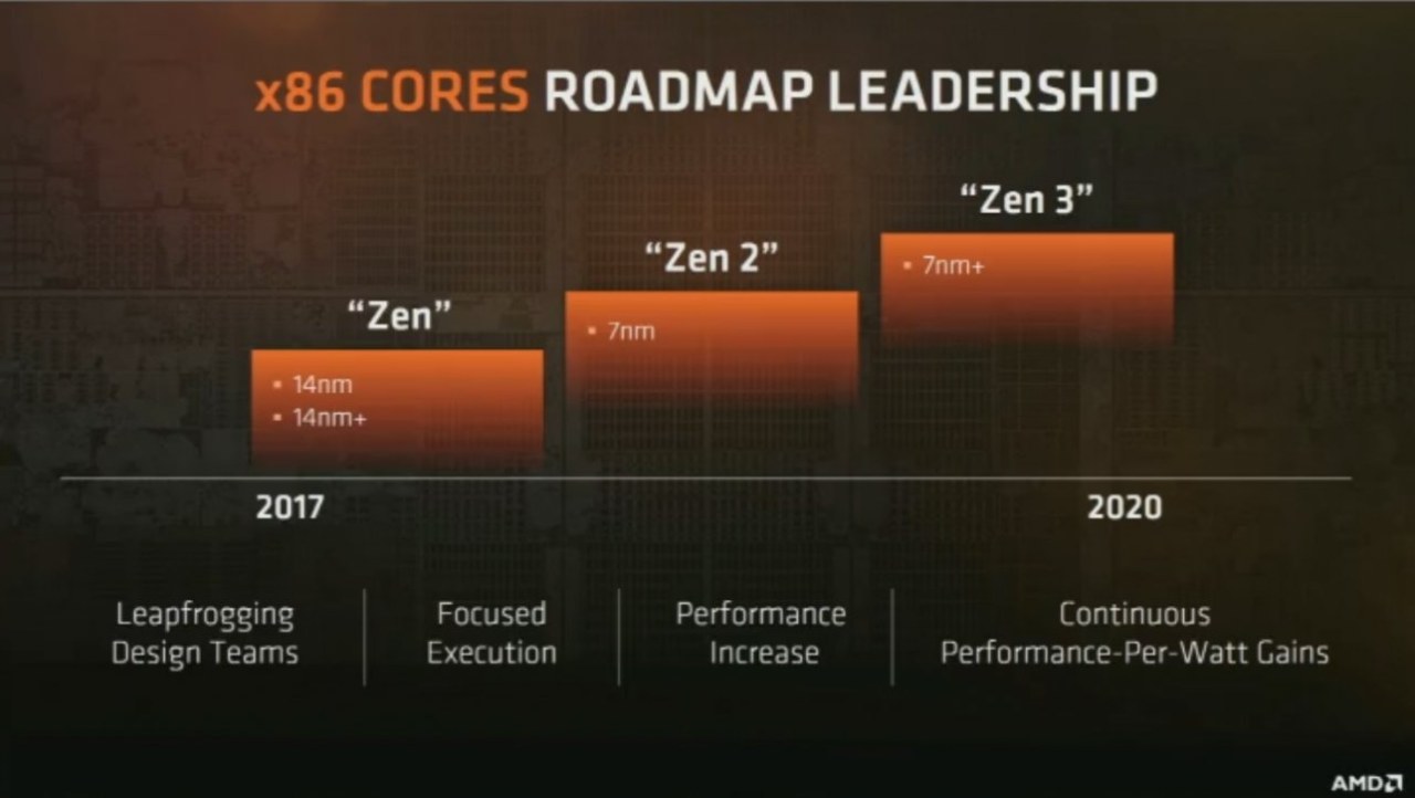 AMD's next-gen Zen 5 teased again, expect it in 2022