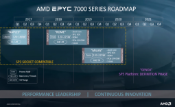 AMD teases next-gen EPYC: Zen 3 and Zen 4 with Milan and Genoa