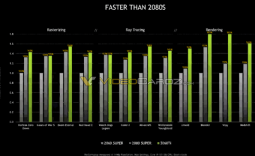 Here's the NVIDIA GeForce RTX 3060 Ti, faster than the RTX 2080 SUPER