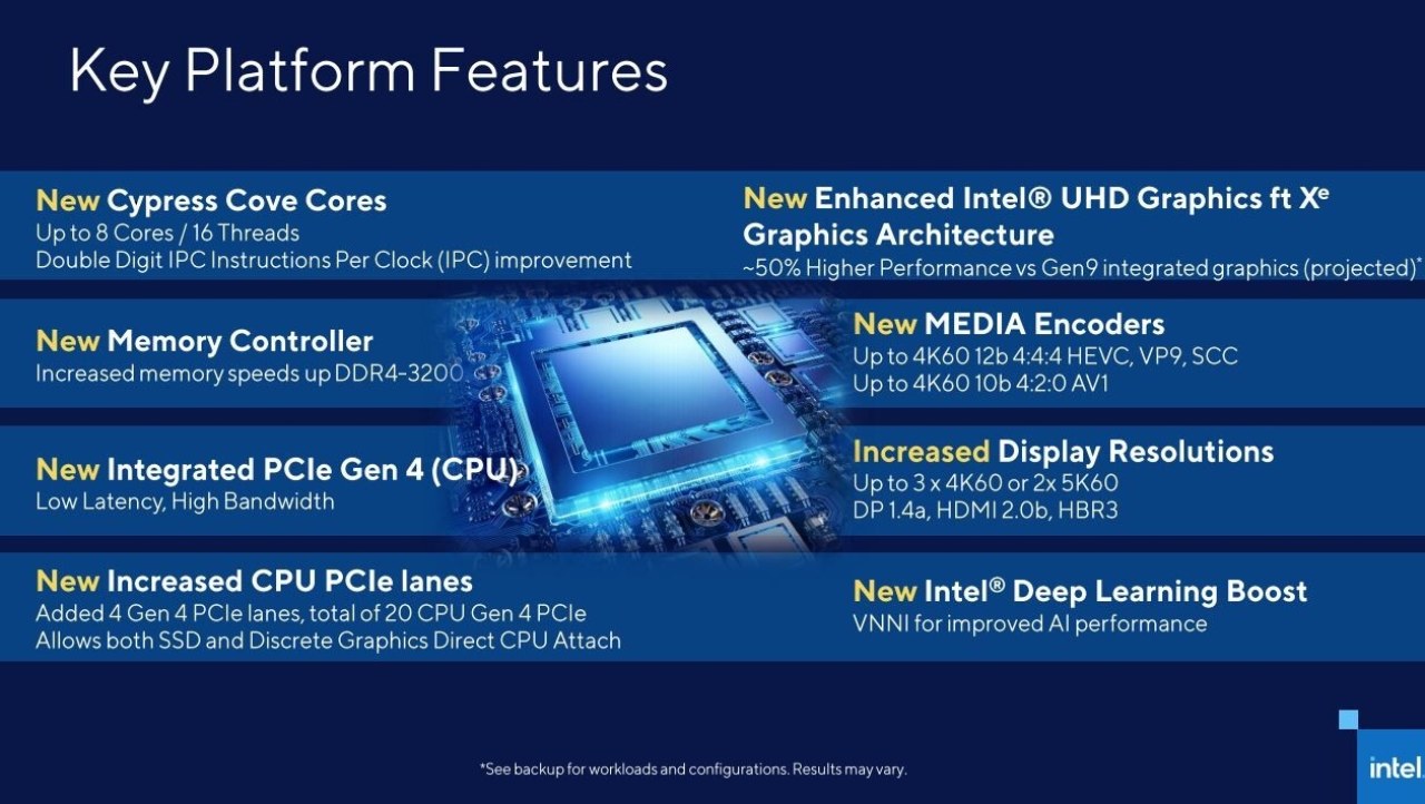 Intel Core i9-11900K benchmarked, gaming CPU for 2021 hype train