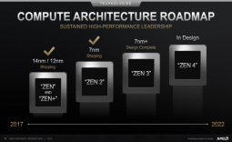 AMD Zen 5 APU codenamed 'Strix Point': 3nm, big.LITTLE cores for 2024