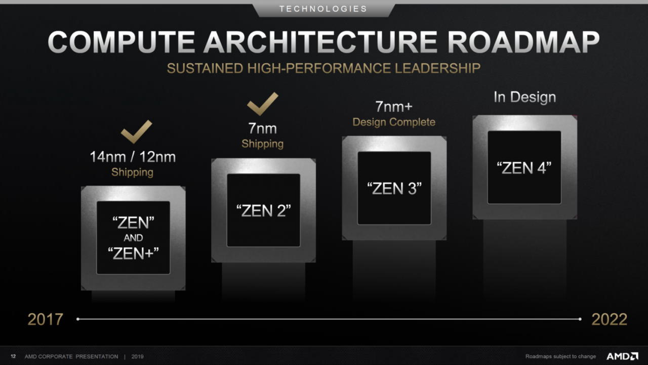 AMD Zen 5 APU codenamed 'Strix Point': 3nm, big.LITTLE cores for 2024