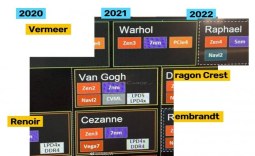 AMD Zen 4 desktop CPUs rumored for Q2 2022: new chips made on 5nm node