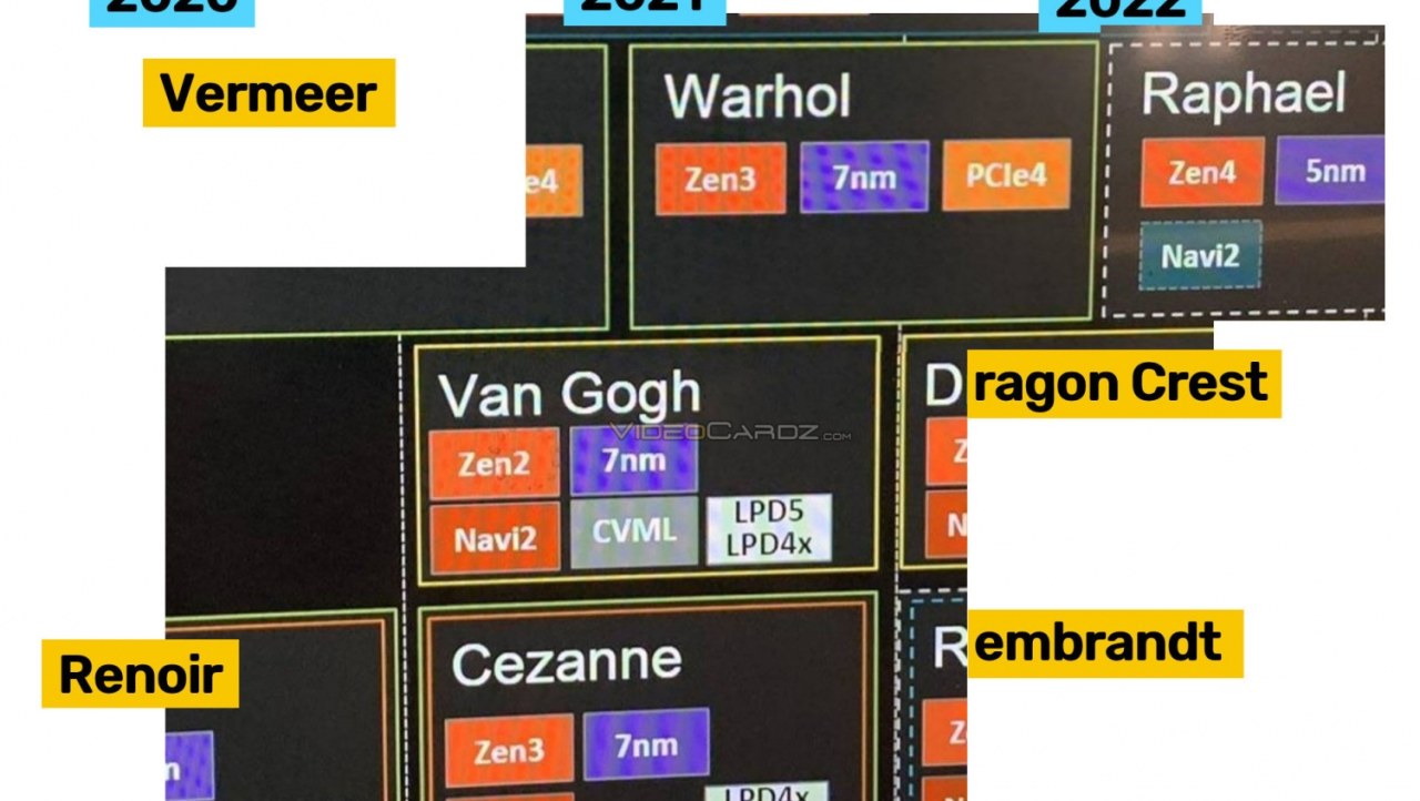 AMD Zen 4 desktop CPUs rumored for Q2 2022: new chips made on 5nm node
