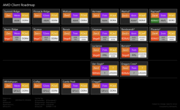 AMD's next-gen Zen 4 desktop CPUs will offer 16 cores max