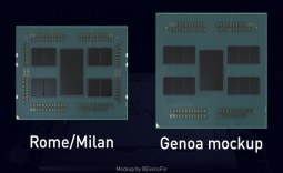 AMD EPYC 'Genoa': Zen 4 with up to 96 cores, 12-channel DDR5 memory